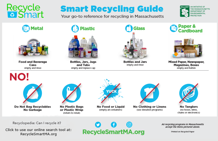 Recycle Smart Guide 